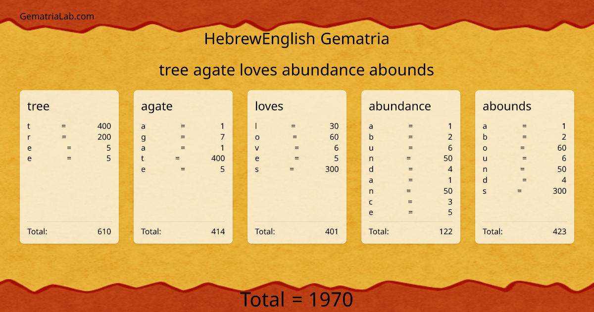 tree agate loves abundance abounds in hebrewEnglish Gematria
